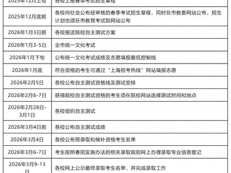 2026年上海春季高考招生方案发布：全面解读日程与院校名单