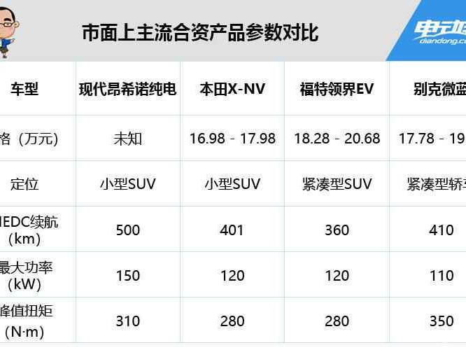 彻底搞懂KM是啥牌子，别再傻傻分不清