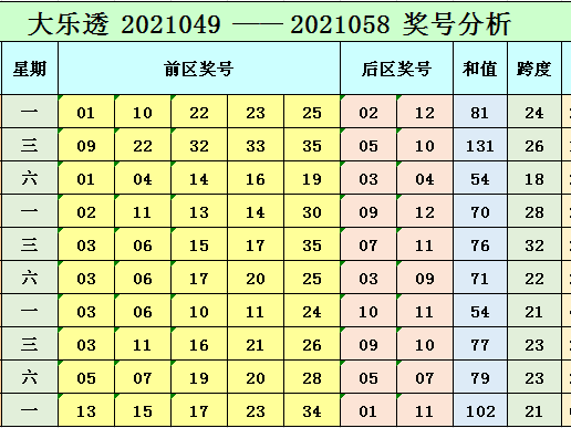 54是什么码？搞懂这个数字，避免生活踩坑闹笑话
