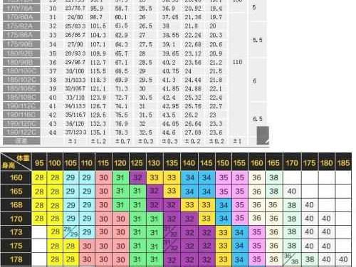 体重120斤身高160，衣服尺码到底怎么选才不踩雷？
