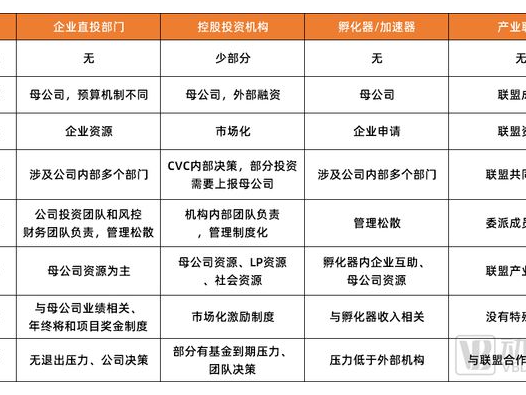 搞懂企业投资新玩法 CVC可不只是有钱大厂撒钱那么简单